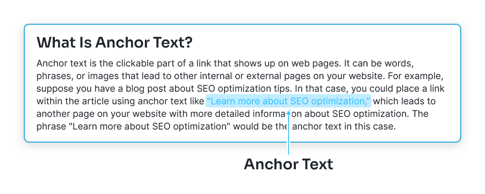 Anchor text