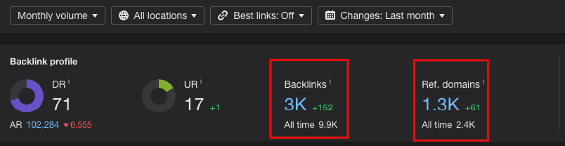 referring domains vs backlinks